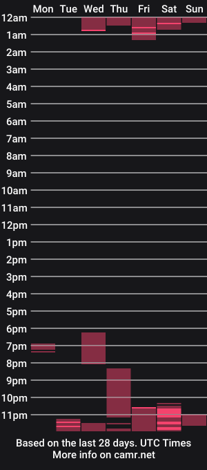 cam show schedule of bright_mind