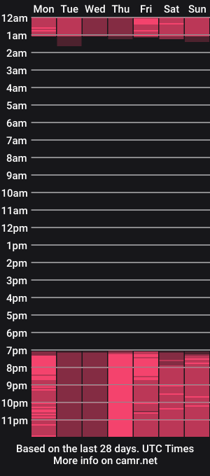 cam show schedule of bright_starr