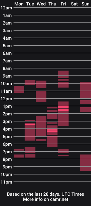 cam show schedule of brightalica