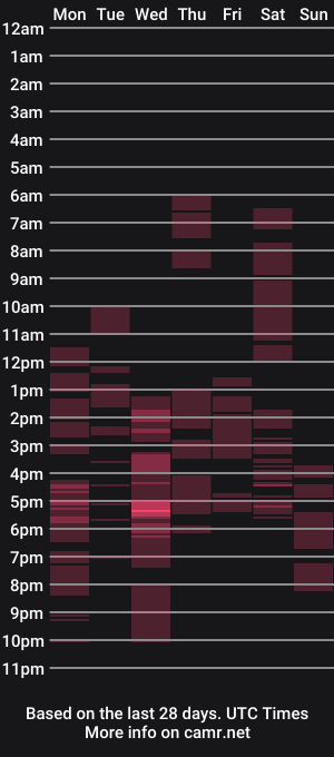 cam show schedule of brightassun