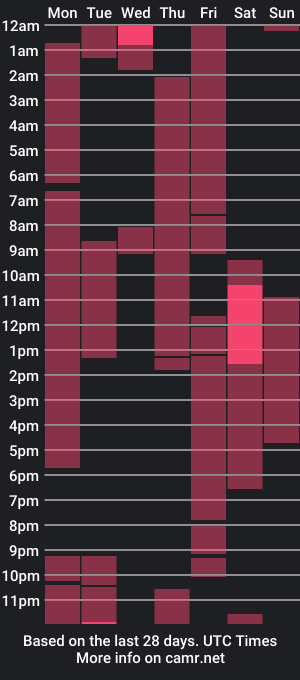 cam show schedule of brighteyesbigdick