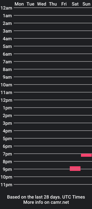 cam show schedule of brightpand