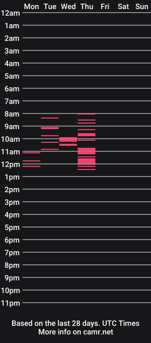 cam show schedule of brightssmiles