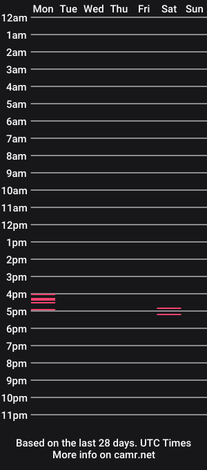 cam show schedule of brighxn52
