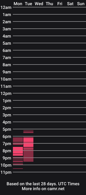 cam show schedule of brigidthegoddess