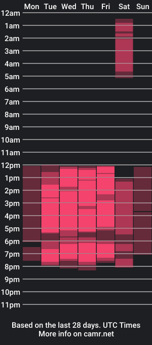 cam show schedule of brigith_doovia