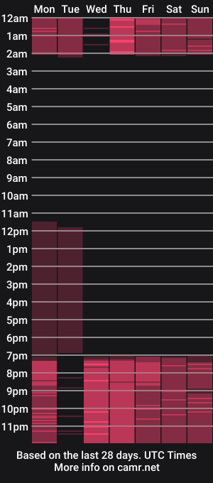 cam show schedule of brigitte_lx
