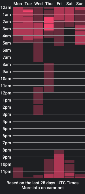 cam show schedule of brigittexx