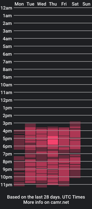 cam show schedule of briguittzv