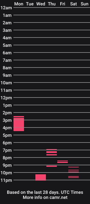 cam show schedule of briguyxyz
