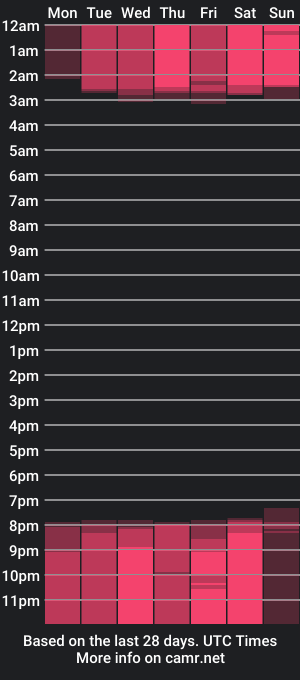 cam show schedule of briianlopex