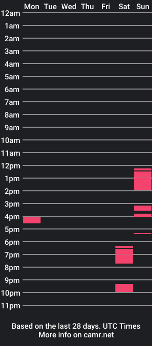 cam show schedule of briiann_