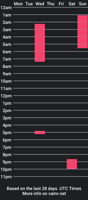 cam show schedule of brillamettal