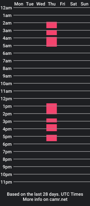 cam show schedule of brillithh_