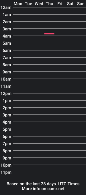 cam show schedule of brimatdi