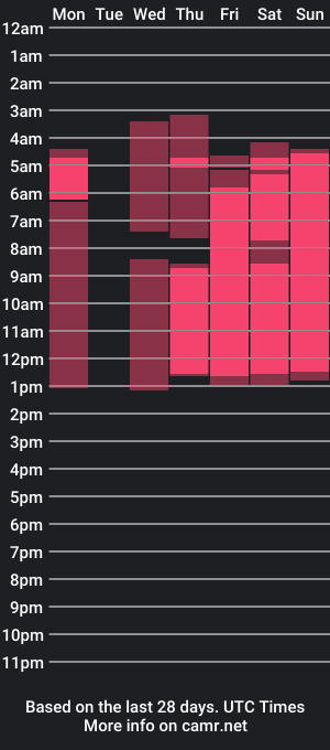 cam show schedule of brimladgodsil