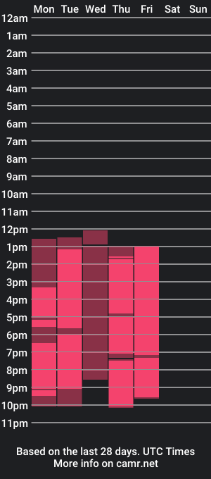 cam show schedule of brimladheyman