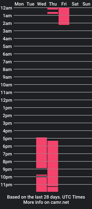 cam show schedule of brinajonz