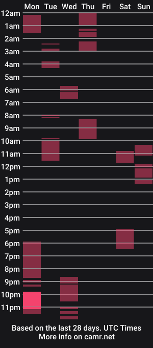 cam show schedule of bringmetoheaven29_