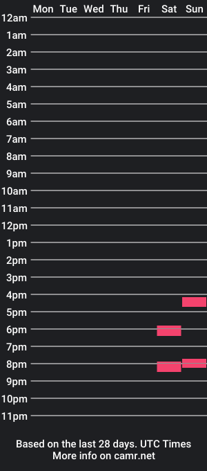 cam show schedule of brinkscock