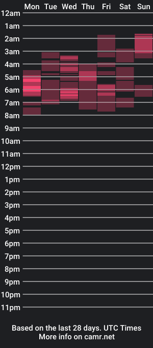 cam show schedule of brinnababe_01