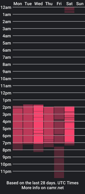 cam show schedule of brisahott