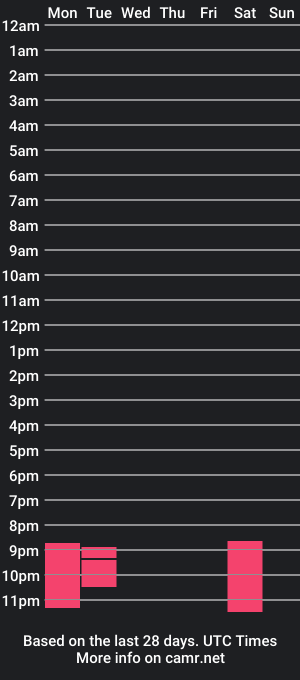 cam show schedule of brisama