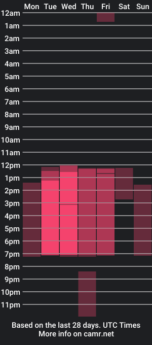 cam show schedule of brissabrown