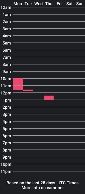 cam show schedule of brit_dadbod