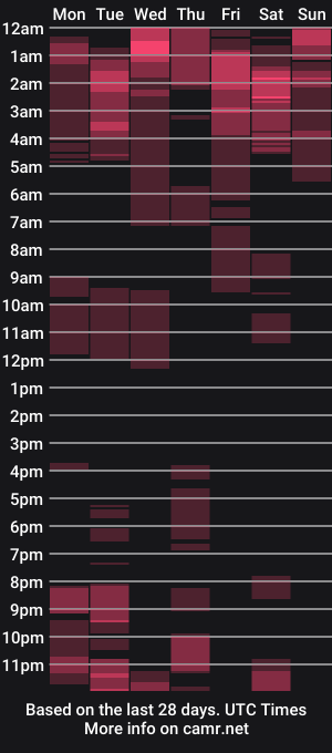 cam show schedule of britannysexxy