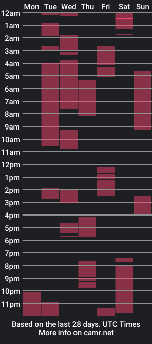 cam show schedule of britannyxhorny