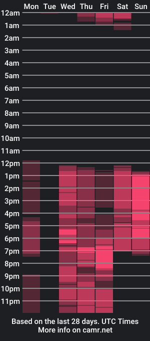 cam show schedule of britanycler