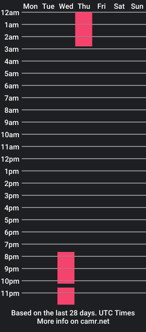 cam show schedule of britanygrant