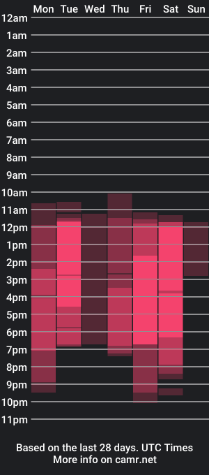 cam show schedule of britanylin