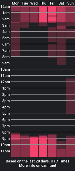 cam show schedule of britanymooree