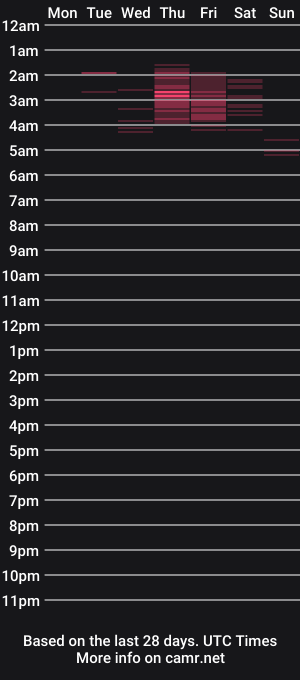 cam show schedule of britbrattherat