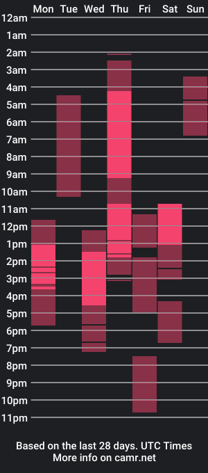 cam show schedule of brithany_olson