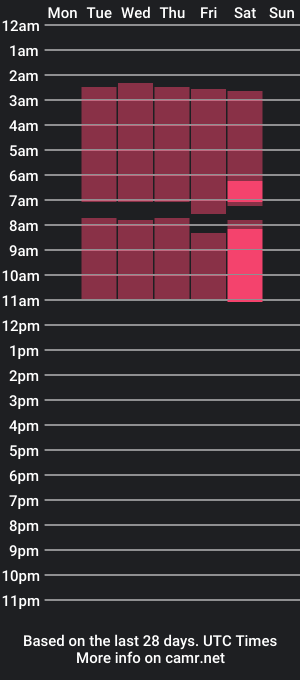 cam show schedule of brithany_rousee