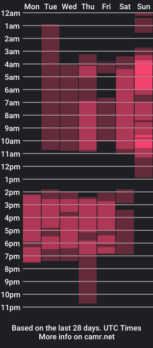 cam show schedule of brithany_smiith_