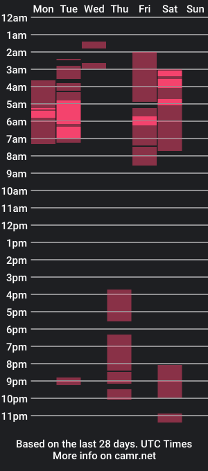 cam show schedule of brithany_thopson