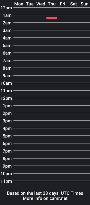 cam show schedule of brithebottom