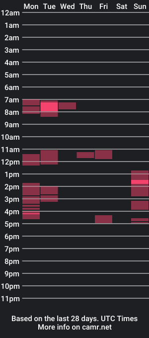 cam show schedule of britishbrownkinkz