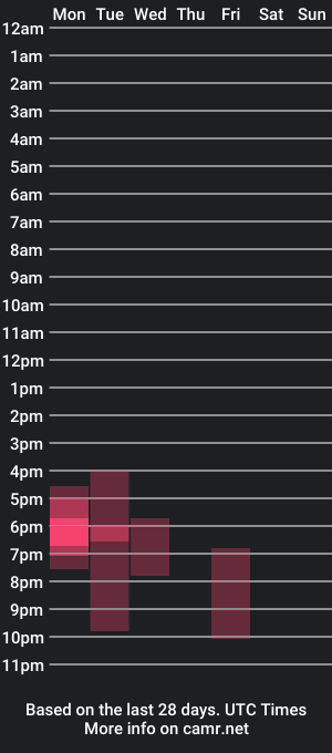 cam show schedule of britishladya