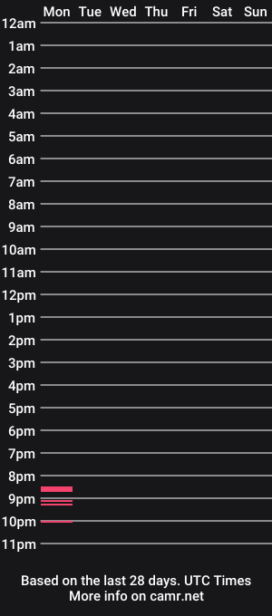 cam show schedule of britishmeat86