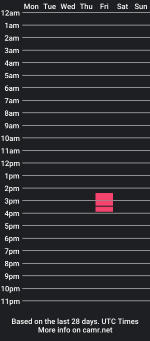 cam show schedule of britishmeghanspice