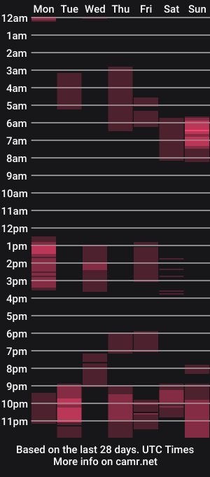 cam show schedule of britishmilfpenelope