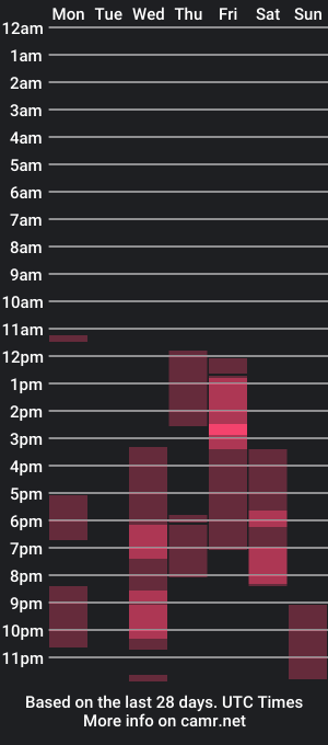 cam show schedule of britishpoet