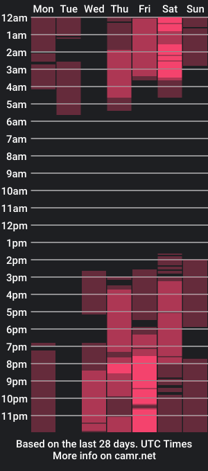 cam show schedule of britney_night