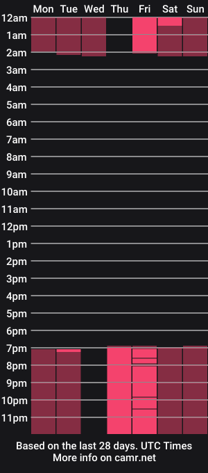cam show schedule of britney_sanders10