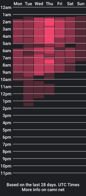 cam show schedule of britney_skyfom